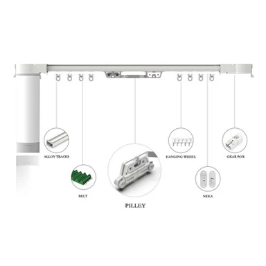 Gardinbandstillbehör